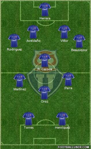 CF Universidad de Chile Formation 2019