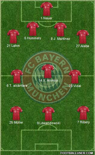 FC Bayern München Formation 2019