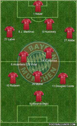 FC Bayern München Formation 2019