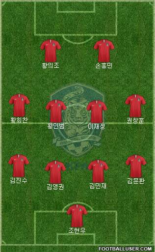 South Korea Formation 2019