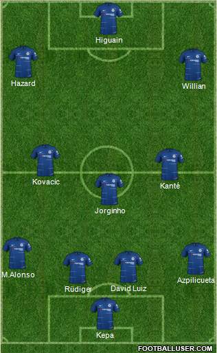 Chelsea Formation 2019