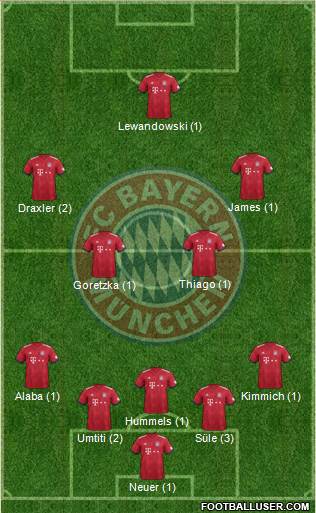 FC Bayern München Formation 2019