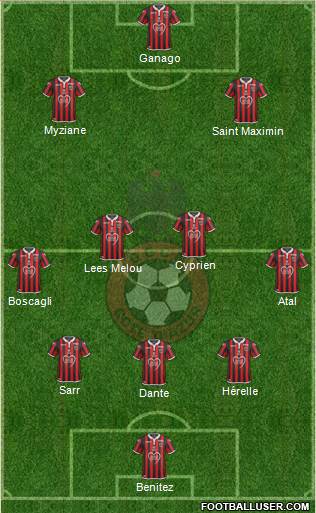 OGC Nice Côte d'Azur Formation 2019