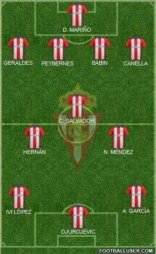 Real Sporting S.A.D. Formation 2019