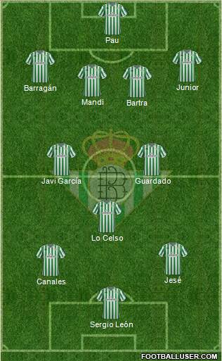 Real Betis B., S.A.D. Formation 2019