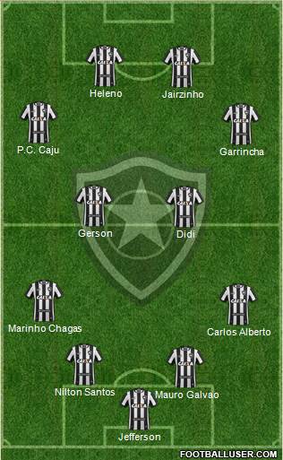 Botafogo FR Formation 2019