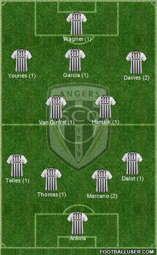 Angers SCO Formation 2019