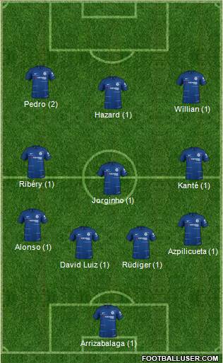 Chelsea Formation 2019