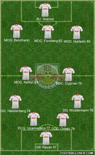 RasenBallsport Leipzig Formation 2019