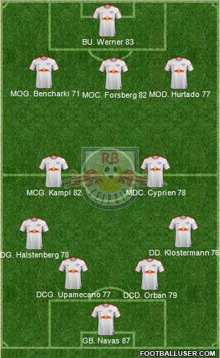 RasenBallsport Leipzig Formation 2019