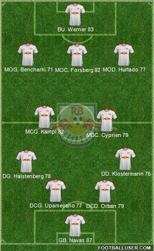 RasenBallsport Leipzig Formation 2019