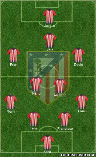 Atlético Madrid B Formation 2019