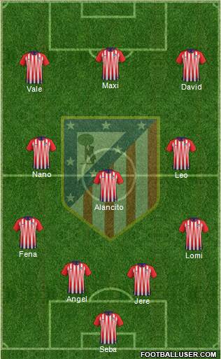 Atlético Madrid B Formation 2019