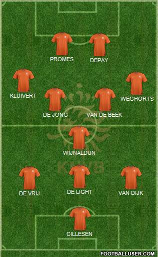 Holland Formation 2019