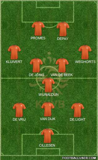 Holland Formation 2019