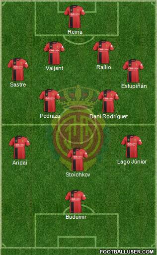 R.C.D. Mallorca S.A.D. Formation 2019