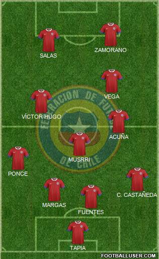 Chile Formation 2019