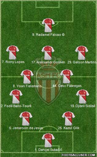 AS Monaco FC Formation 2019