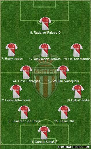 AS Monaco FC Formation 2019