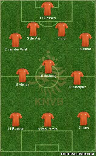 Holland Formation 2019