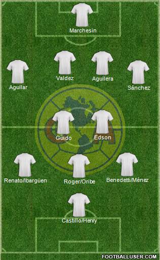 Club de Fútbol América Formation 2019