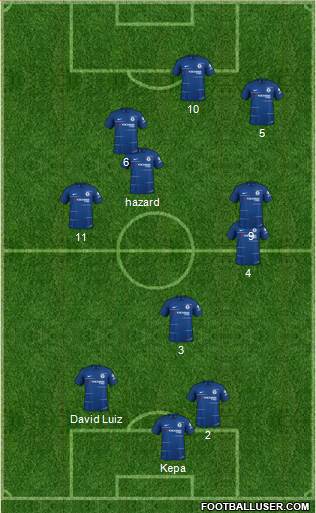 Chelsea Formation 2019