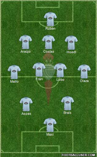 R.C. Celta S.A.D. Formation 2019