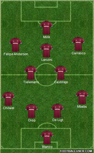 West Ham United Formation 2019