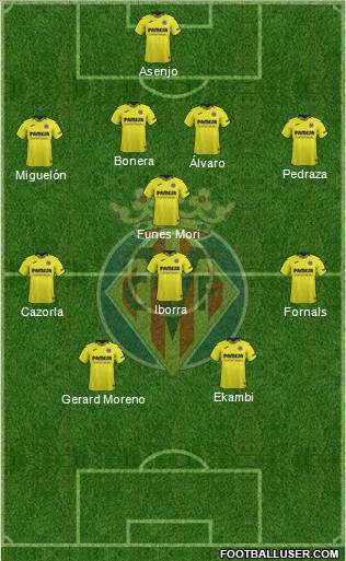 Villarreal C.F., S.A.D. Formation 2019