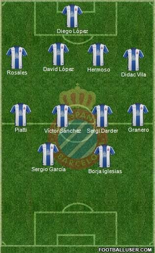 R.C.D. Espanyol de Barcelona S.A.D. Formation 2019