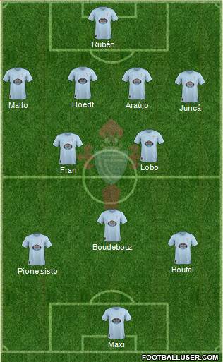 R.C. Celta S.A.D. Formation 2019