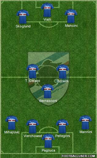 Sampdoria Formation 2019