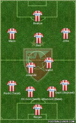 FC Red Star Belgrade Formation 2019