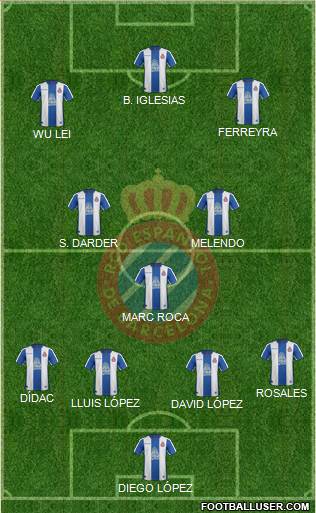 R.C.D. Espanyol de Barcelona S.A.D. Formation 2019