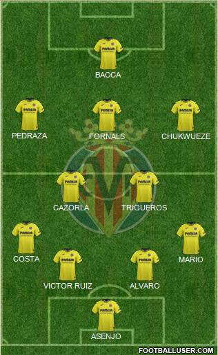 Villarreal C.F., S.A.D. Formation 2019