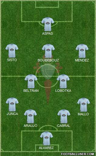 R.C. Celta S.A.D. Formation 2019