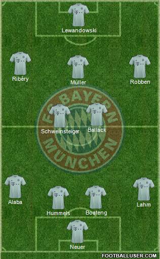 FC Bayern München Formation 2019