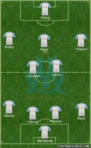 Olympique de Marseille Formation 2019