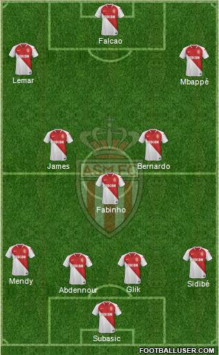 AS Monaco FC Formation 2019