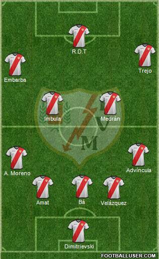 Rayo Vallecano de Madrid S.A.D. Formation 2019