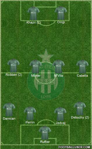 A.S. Saint-Etienne Formation 2019