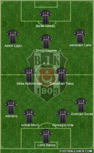 Besiktas JK Formation 2019