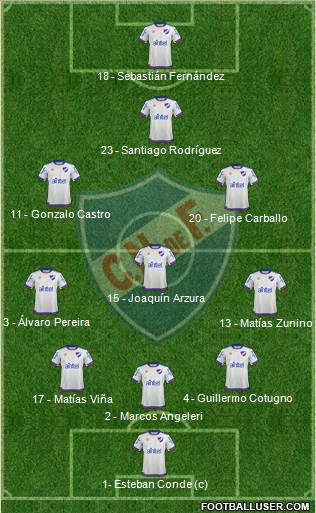 Club Nacional de Football Formation 2019