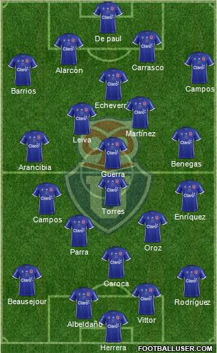 CF Universidad de Chile Formation 2019