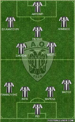 AS PAOK Salonika Formation 2019