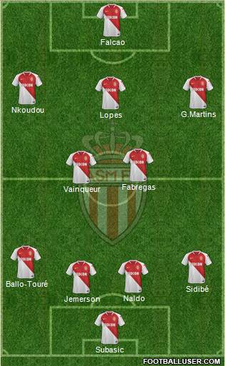 AS Monaco FC Formation 2019