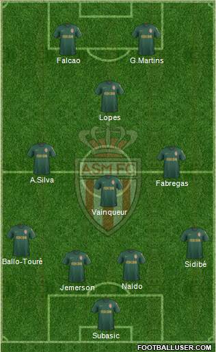 AS Monaco FC Formation 2019