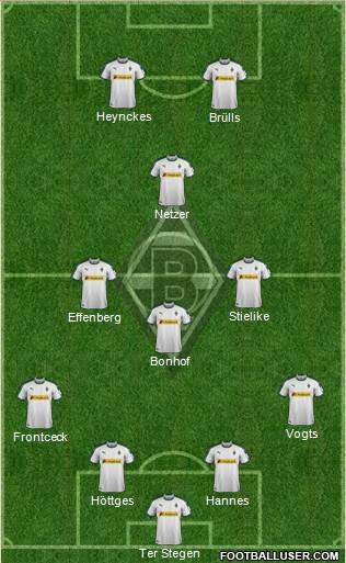 Borussia Mönchengladbach Formation 2019