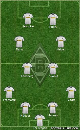 Borussia Mönchengladbach Formation 2019