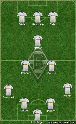 Borussia Mönchengladbach Formation 2019